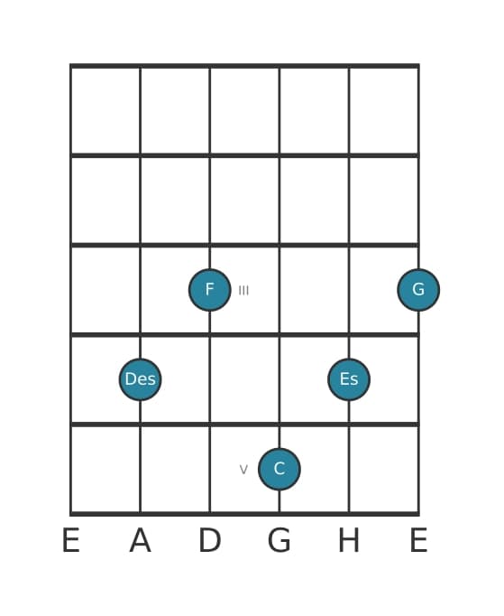 Gitarrenstimme #0 des Akkords Des Dur none kreuz undezime