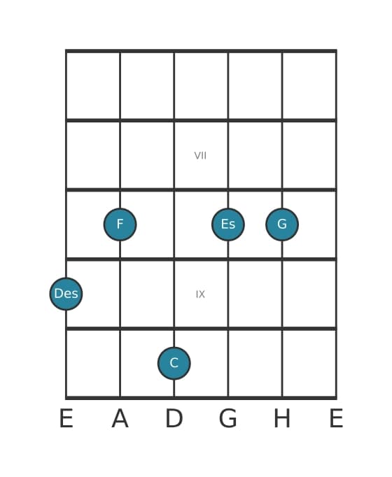 Gitarrenstimme #1 des Akkords Des Dur none kreuz undezime