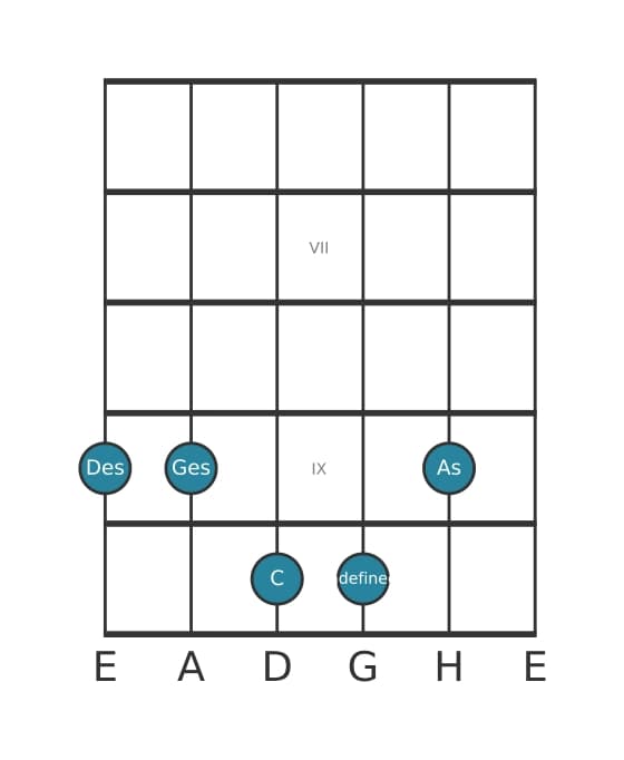 Gitarrenstimme #1 des Akkords Des Dur none suspendiert quarte