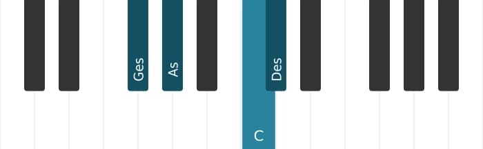 Klavierstimmen des Akkords Des Dur none suspendiert quarte - 3