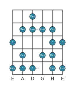Gitarrenskala für Des Enigmatic in Position 10