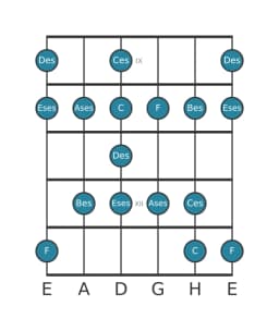 Gitarrenskala für Des Enigmatic in Position 8
