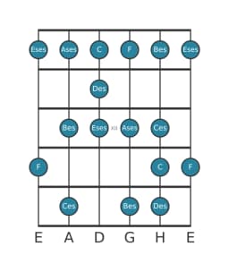 Gitarrenskala für Des Enigmatic in Position 9