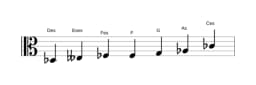 Noten der Tonleiter Des Flamenco in drei Oktaven (3)