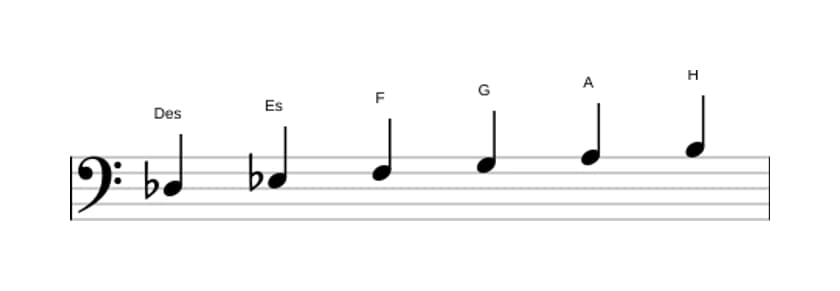 Noten der Tonleiter Des Ganzton in drei Oktaven (3)