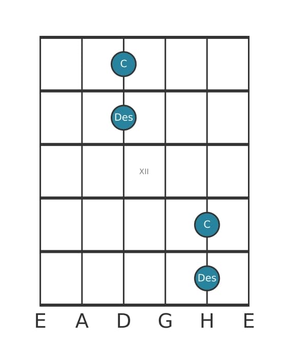 Gitarren-Intervall-Diagramm für Große Septime in Position 9