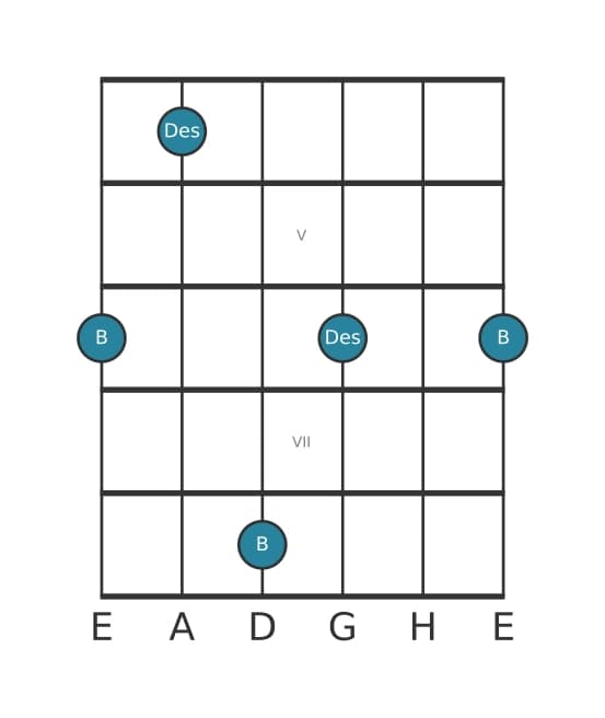 Gitarren-Intervall-Diagramm für Große Sexte in Position 3