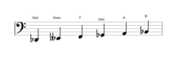 Noten der Tonleiter Des Hexatonisch Symmetrisch in drei Oktaven (2)