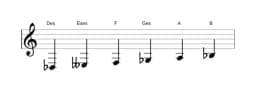 Noten der Tonleiter Des Hexatonisch Symmetrisch in drei Oktaven (3)