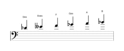 Noten der Tonleiter Des Hexatonisch Symmetrisch in drei Oktaven (4)