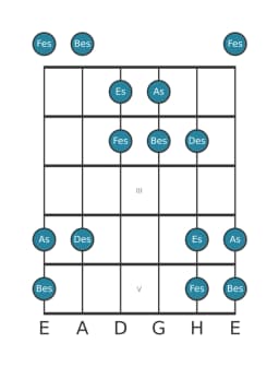 Gitarrenskala für Des Hirajoshi in Position 0