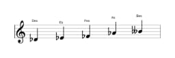 Noten der Tonleiter Des Hirajoshi in drei Oktaven (4)