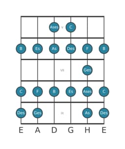 Gitarrenskala für Des Ichikosucho in Position 4