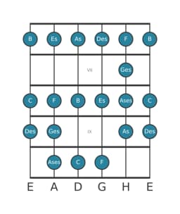 Gitarrenskala für Des Ichikosucho in Position 5
