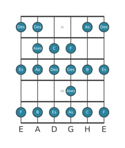 Gitarrenskala für Des Ichikosucho in Position 8