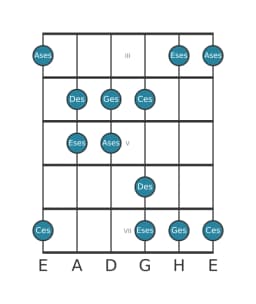 Gitarrenskala für Des Iwato in Position 2