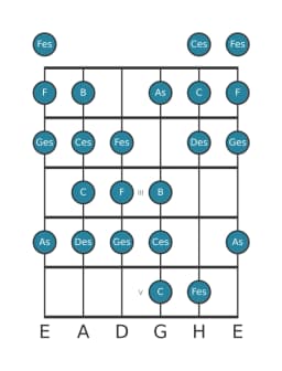 Gitarrenskala für Des Kafi Raga in Position 0