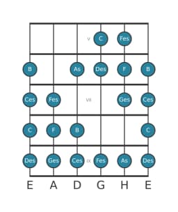 Gitarrenskala für Des Kafi Raga in Position 4