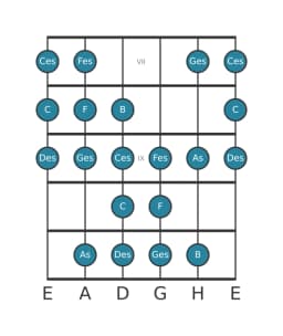 Gitarrenskala für Des Kafi Raga in Position 6