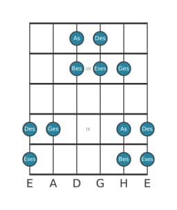 Gitarrenskala für Des Kumoijoshi in Position 5