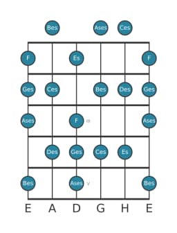 Gitarrenskala für Des Lokrisch Dur in Position 0