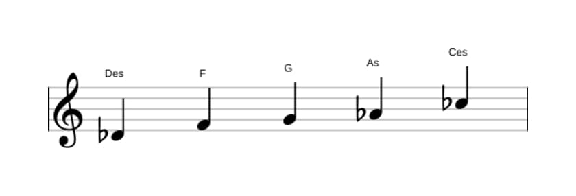 Noten der Tonleiter Des Lydisch Dominant Pentatonik in drei Oktaven (4)
