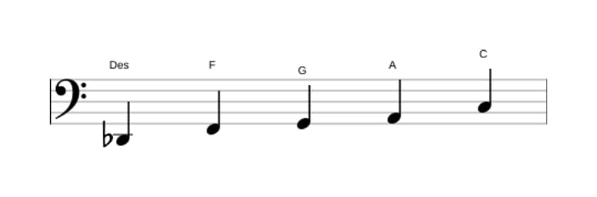 Noten der Tonleiter Des Lydisch Kreuz 5 Pentatonik in drei Oktaven (2)