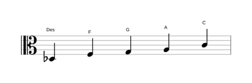 Noten der Tonleiter Des Lydisch Kreuz 5 Pentatonik in drei Oktaven (3)