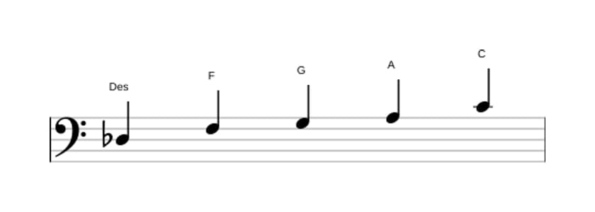 Noten der Tonleiter Des Lydisch Kreuz 5 Pentatonik in drei Oktaven (3)