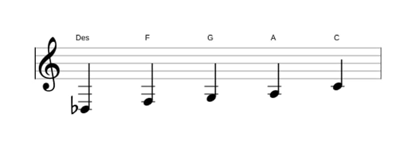 Noten der Tonleiter Des Lydisch Kreuz 5 Pentatonik in drei Oktaven (3)