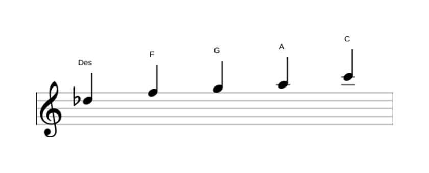 Noten der Tonleiter Des Lydisch Kreuz 5 Pentatonik in drei Oktaven (5)