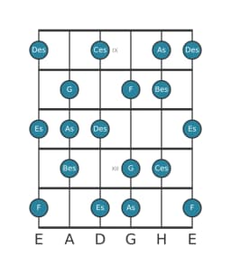 Gitarrenskala für Des Lydisch Moll in Position 8