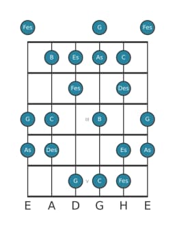 Gitarrenskala für Des Lydisch Vermindert in Position 0
