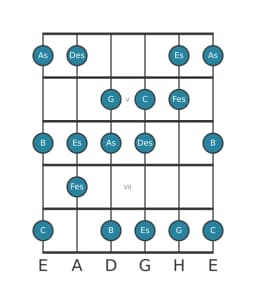 Gitarrenskala für Des Lydisch Vermindert in Position 3