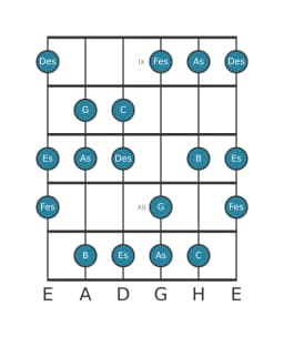 Gitarrenskala für Des Lydisch Vermindert in Position 8