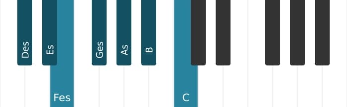 Klavierskala für Des Melodisch Moll