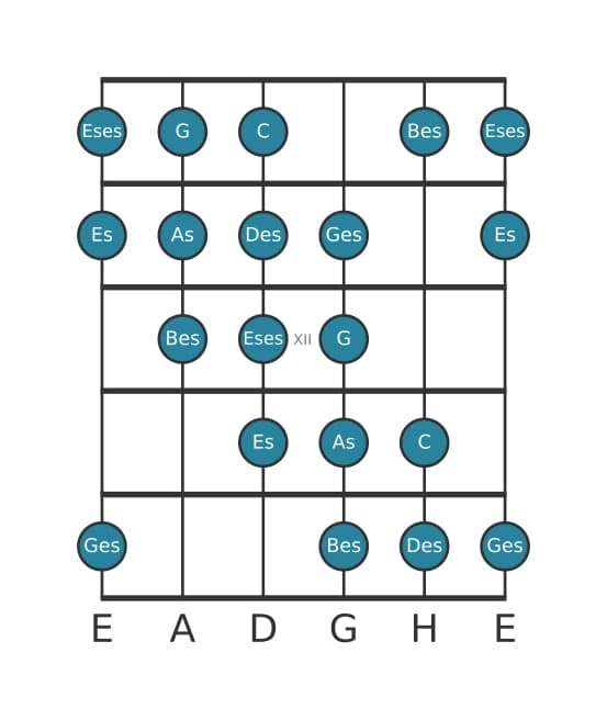Gitarrenskala für Des Messiaen's Mode 4 in Position 9