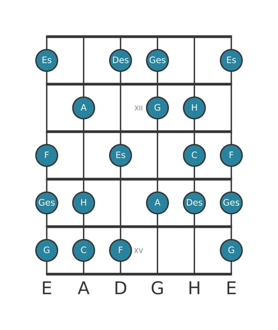 Gitarrenskala für Des Messiaen's Mode 6 in Position 10
