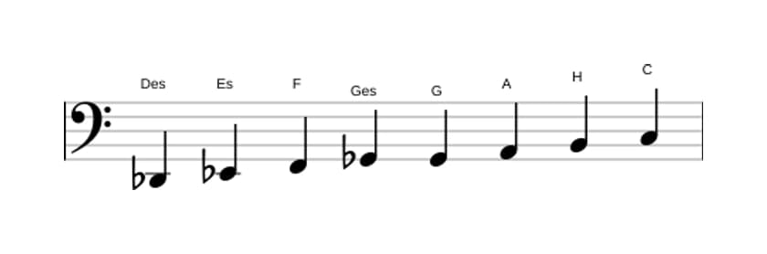 Noten der Tonleiter Des Messiaen's Mode 6 in drei Oktaven (2)
