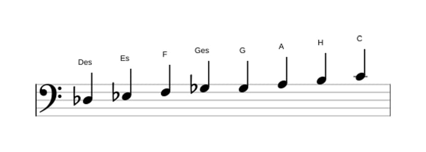 Noten der Tonleiter Des Messiaen's Mode 6 in drei Oktaven (3)