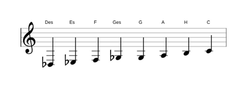 Noten der Tonleiter Des Messiaen's Mode 6 in drei Oktaven (3)