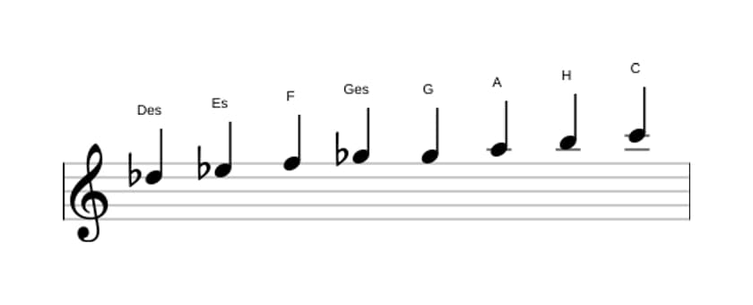 Noten der Tonleiter Des Messiaen's Mode 6 in drei Oktaven (5)