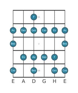 Gitarrenskala für Des Mixolydisch Bemol 6 in Position 2