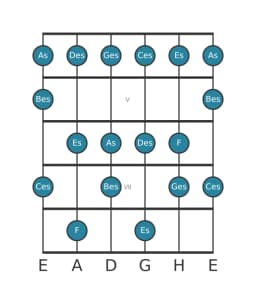 Gitarrenskala für Des Mixolydisch Bemol 6 in Position 3