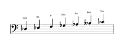 Noten der Tonleiter Des Mixolydisch Bemol 6 in drei Oktaven (3)