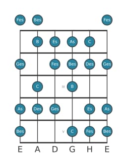 Gitarrenskala für Des Moll 6 Vermindert in Position 0