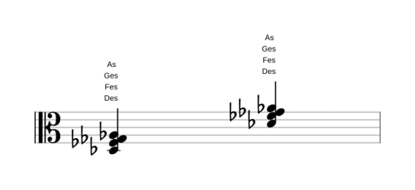 Noten von Des Moll add quarte in drei Oktaven (3)