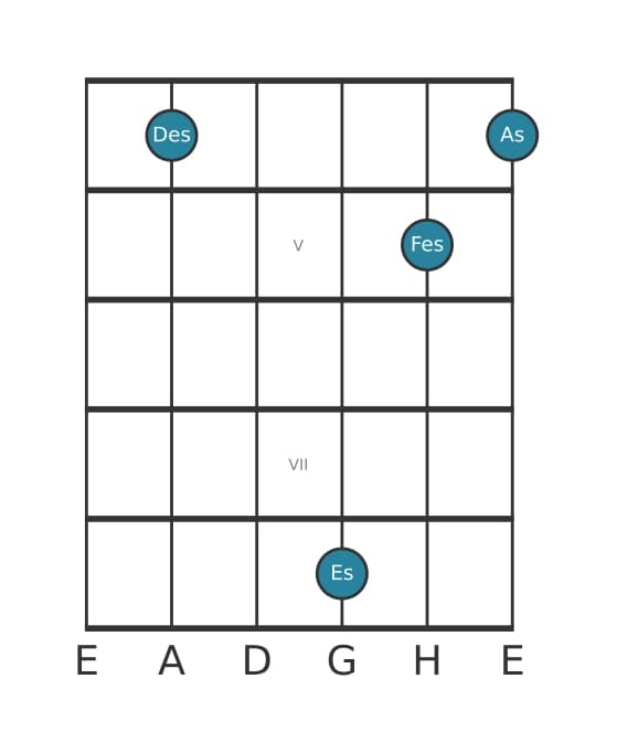 Gitarrenstimme #1 des Akkords Des Moll add none