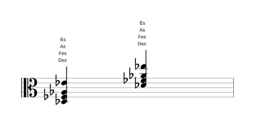 Noten von Des Moll add none in drei Oktaven (3)