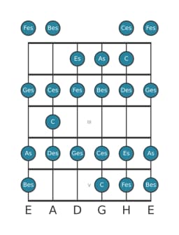 Gitarrenskala für Des Moll Bebop in Position 0